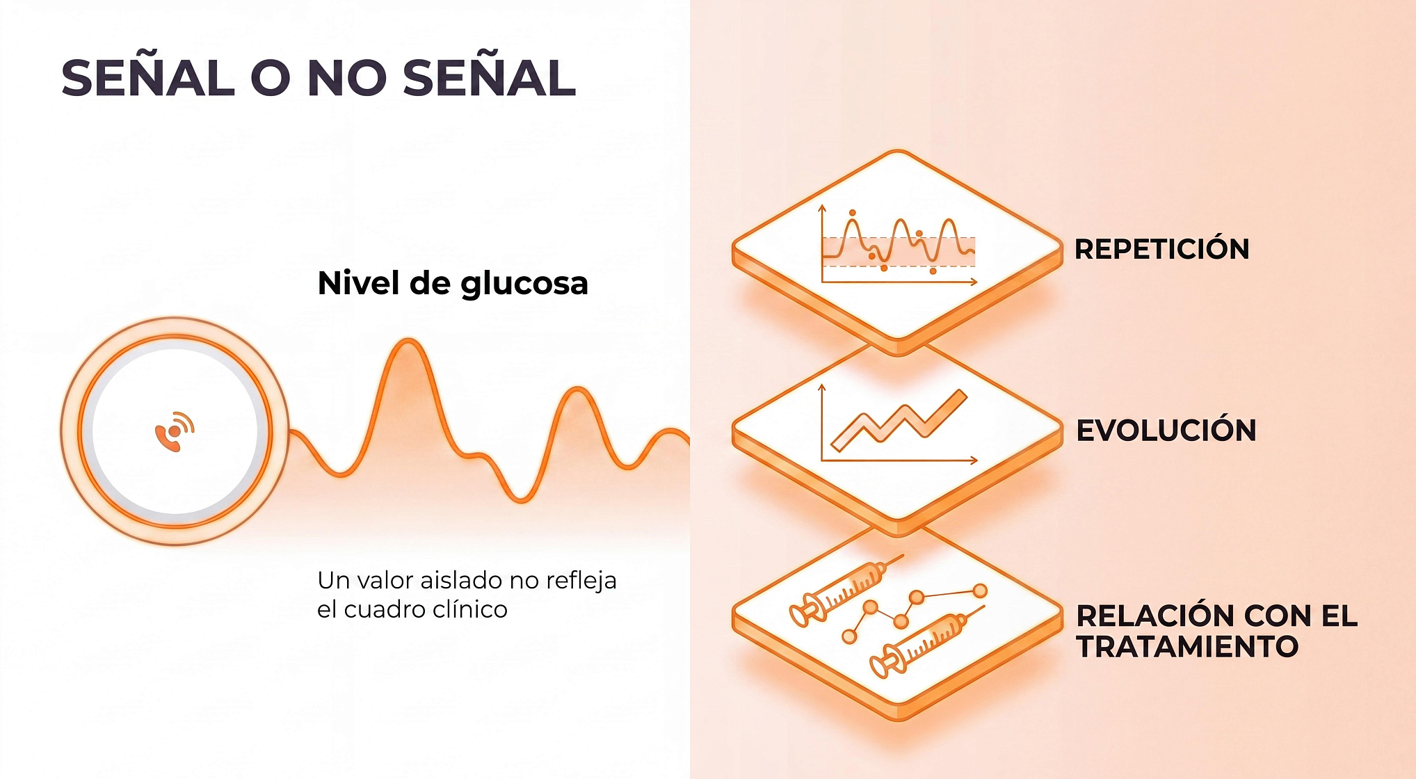 Señal o no señal para modificar la terapia en diabetes